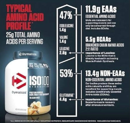 ISO 100 Hydrolized Whey Protein - 5 Pounds